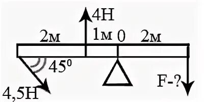 См рис 2