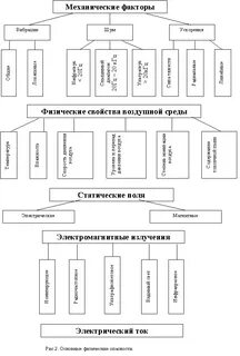 Механические факторы