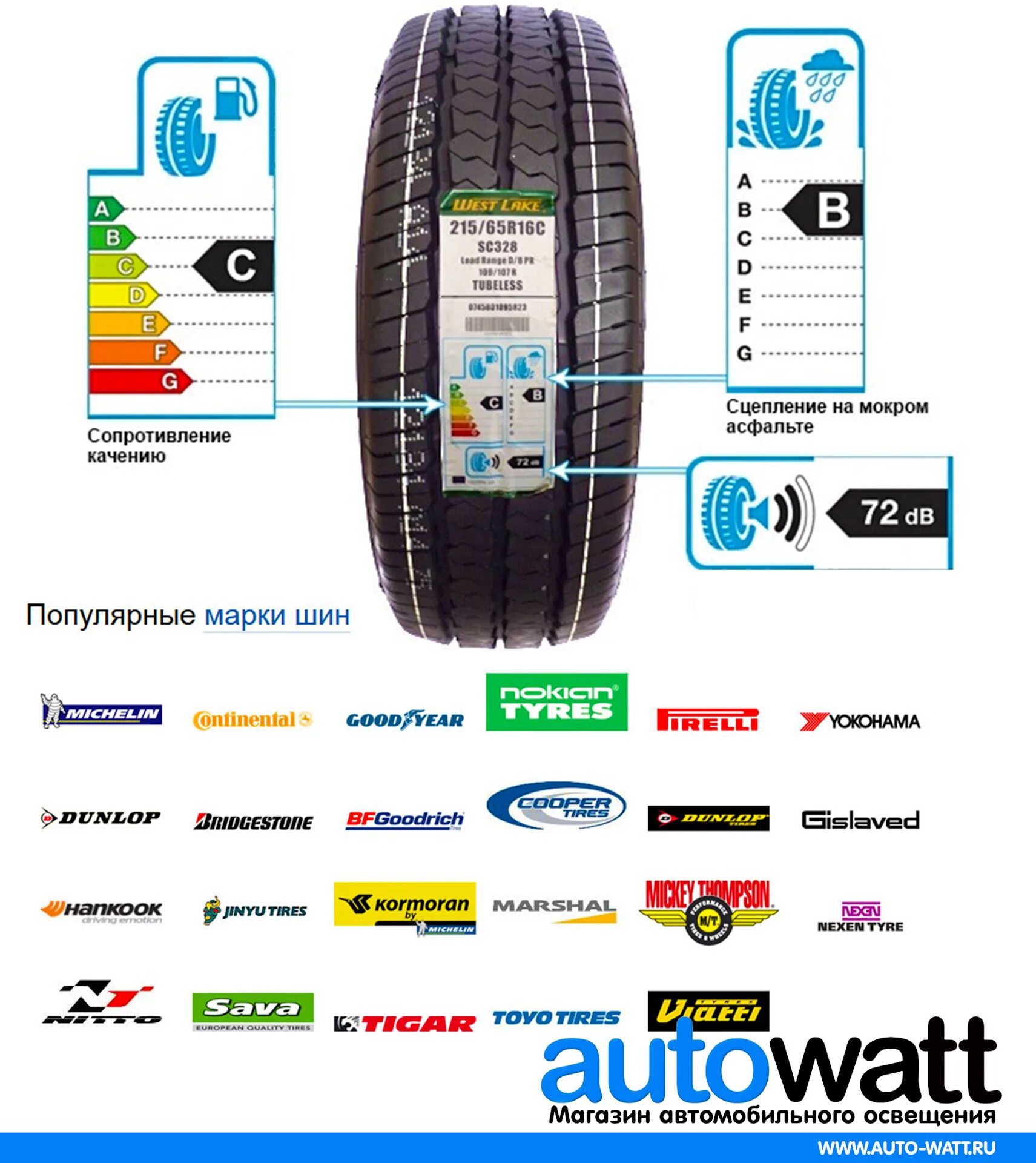 Шины 225 55 17 маркировка. Маркировка шин 215/65 r16. Маркировка автомобильных шин 195/65 r15. Шина Triangle евро маркировка шин. Евро маркировка шин Триангл.