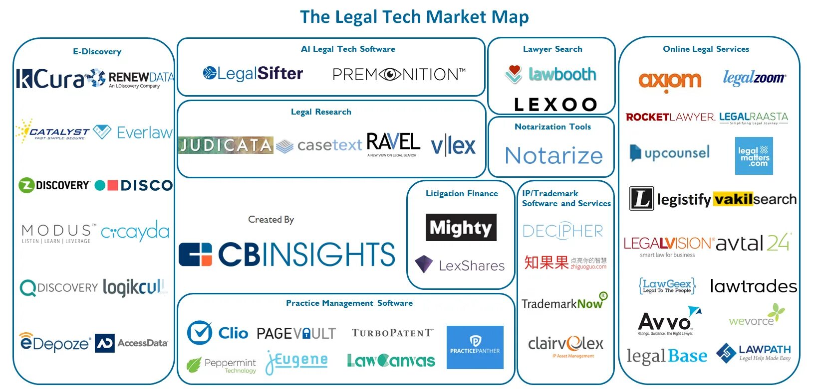 Карта legal Tech России. Market Map. Legaltech в России. Карта Лигал тех в России. Discover and see