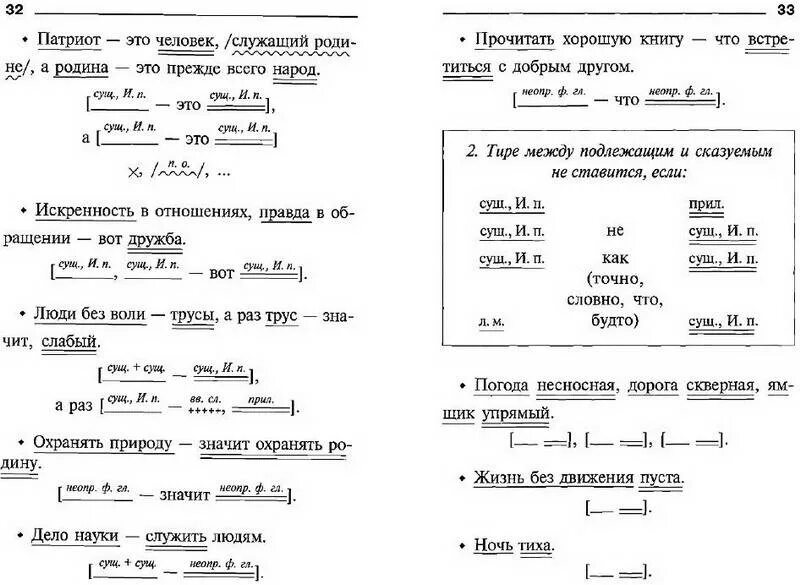 Пунктуационные схемы предложений