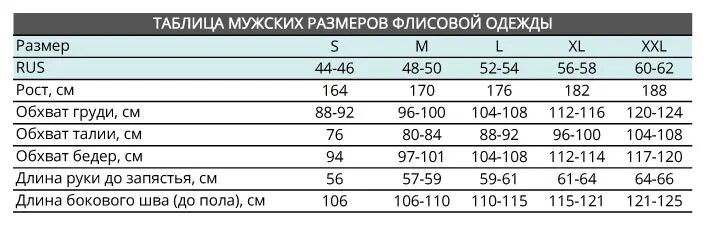 112-116 какой размер. Размер 120 это какой размер. 120 124 какой размер мужской. Гидрокостюм маркировка размера 104-108,182-188. Размеры одежды.