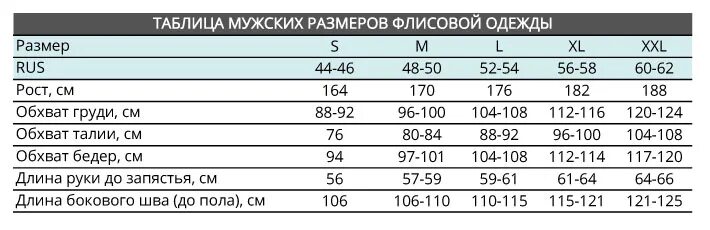 112 какой размер одежды. Размерная сетка 170-176/96-100. Размер спецодежды мужской 96-100. Рост 176 таблица размеров. Рост одежды.