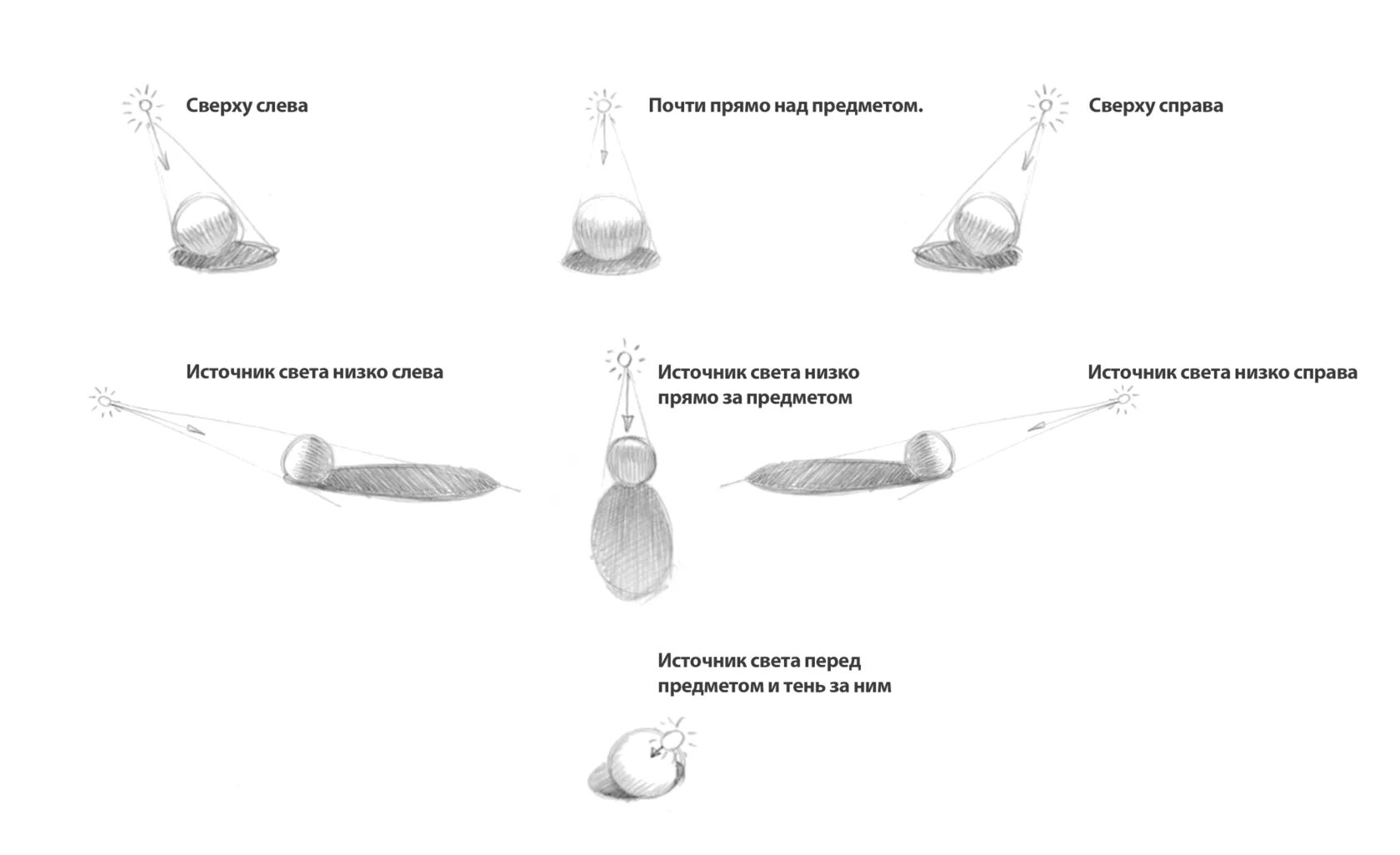 Источник освещения и Светотень. Тень и источник света. Источники света в рисовании. Тень референс источник освещения.