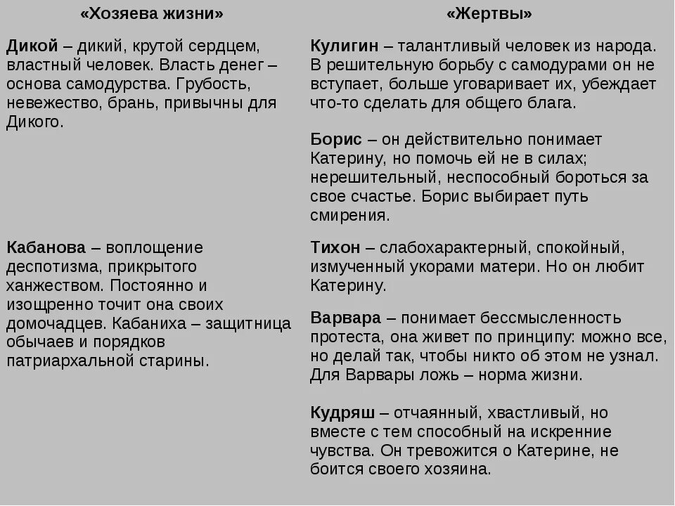 Характеристика героев пьесы гроза таблица. Характеристика героев гроза Островский таблица. Гроза Островский хозяева жизни и жертвы таблица. Характеристика героев гроза. Город калинов добролюбов