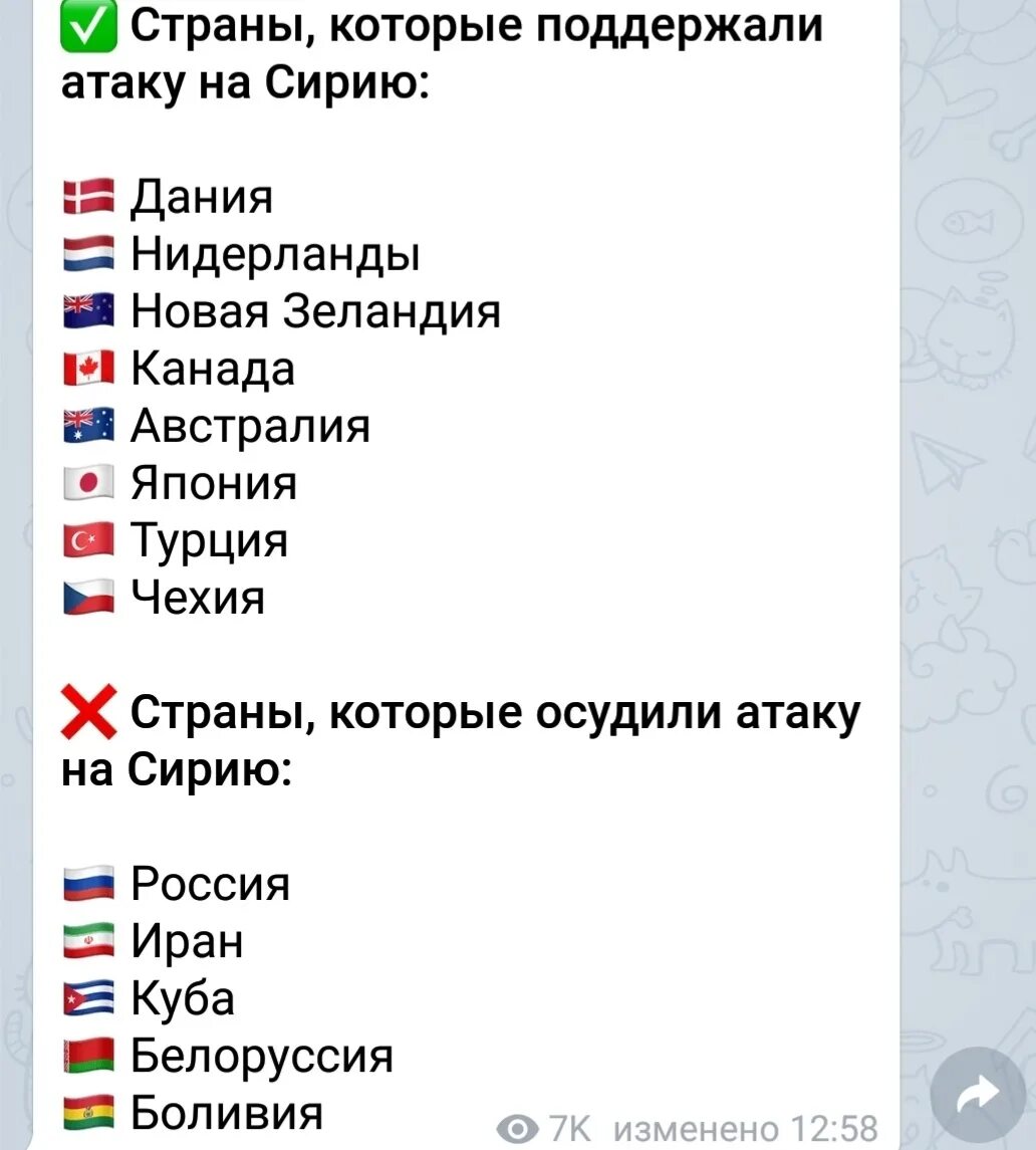 Поддержка россии какие страны. Страны неплддержавшие Россию. Страны которые поддерживают. Страны которые поддерживают Россию список стран. Страны которлые поддерживают Росс.