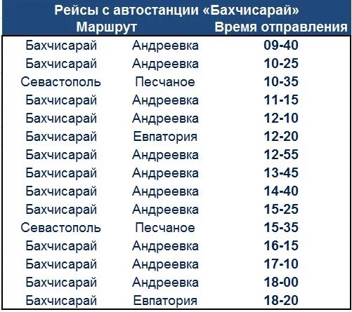 Расписание автобусов судак новый свет. Расписание автобуса 72 севастополь. Расписание автобусов балаклава. Симферополь судак автобус. Расписание автобусов севастополь форос.
