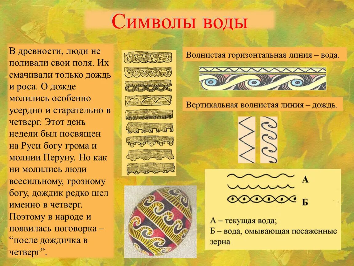 Образы символы. Символ воды. Образ воды в изобразительно-прикладном искусстве. Древние символы воды. Древний образ в народном искусстве.