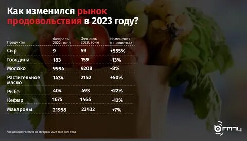 Росстат челябинской