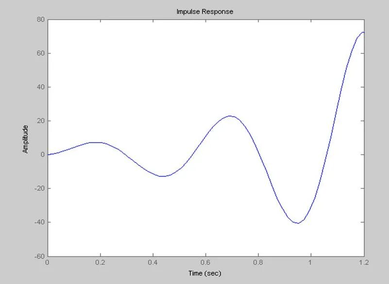 Matlab лабораторная работа. Matlab лабораторная работа