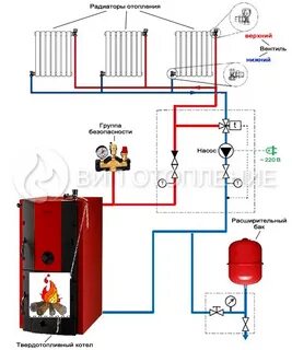 Схемы отопления дома твердотопливным котлом