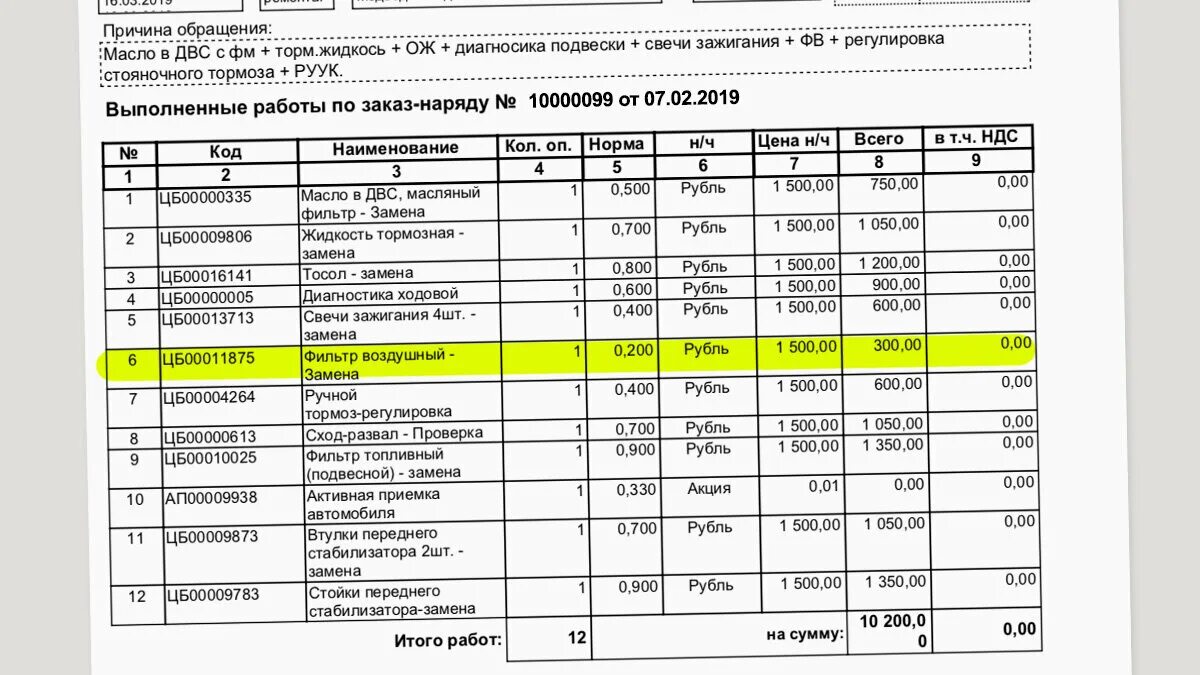 Час работы автосервиса. Стоимость нормо часа. норма час для автосервиса. себестоимость нормо часа в автосервисе. нормочас в автосервисе.