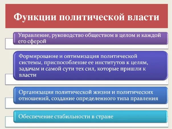 4 к функциям власти относятся. Функции политической власти. Политическая власть функции. Функции Полит власти. Управленческая функция политической власти.