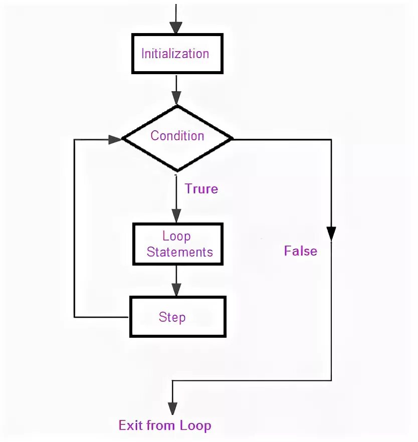 Array initializer