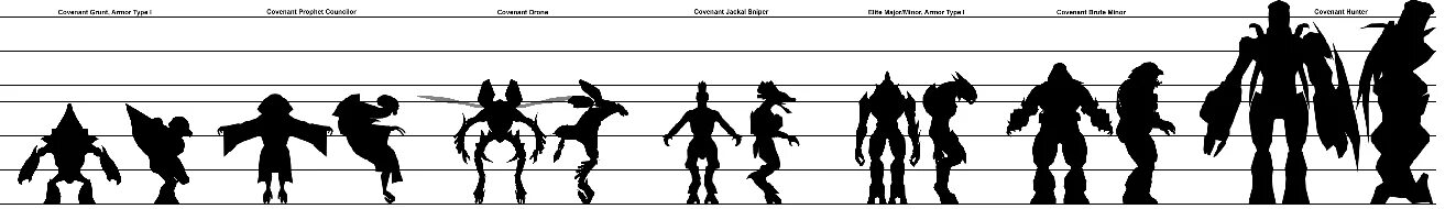 Хурагок Halo. Halo Covenant Races. Halo ковенант Хурагок. Halo сравнение размеров. Height changes