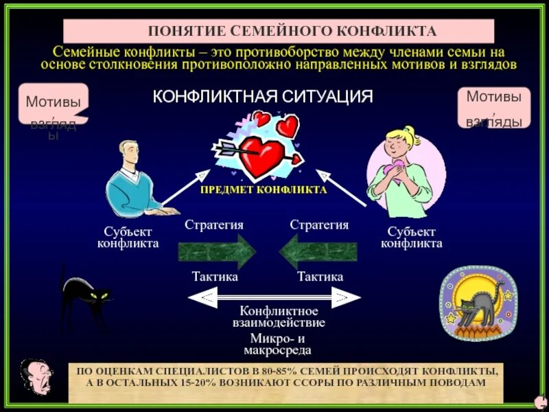 Конфликт между субъектами. Макросреда конфликта. семейные конфликты. макро. микросреды в конфликте. микро и макро среда конфликта.