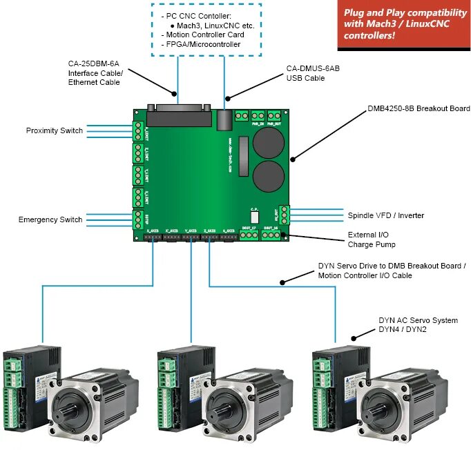 Энкодер чпу. Cnc controller for servo motor. servo motor drive. servo motors cnc. encoder чпу.