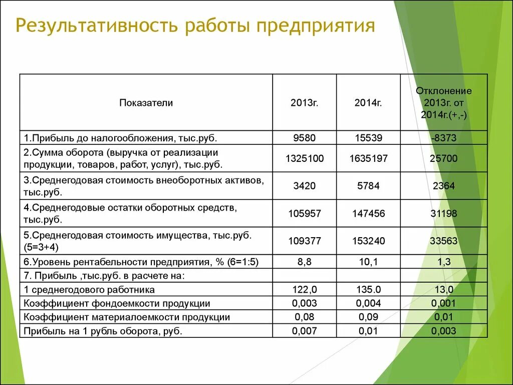 Расчет стоимости продвижения. Показатели прибыли от реализации. Анализ доходов и финансовых результатов. Экономические показатели прибыли. Расчет финансового результата от реализации продукции.