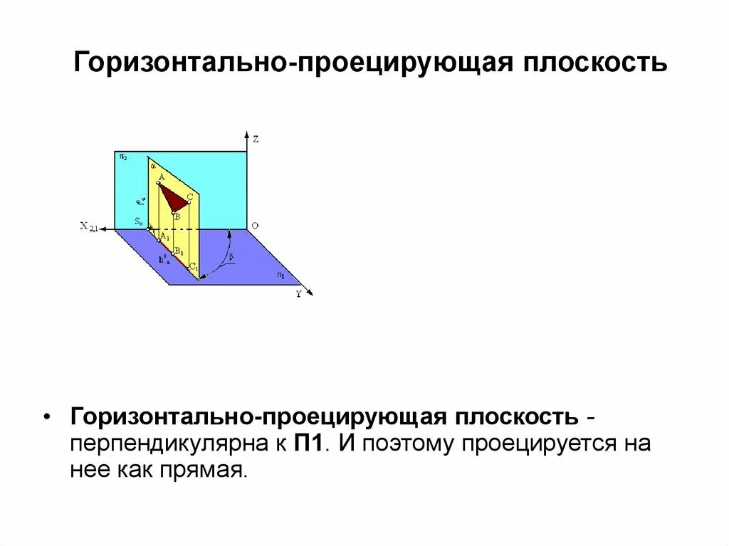 Горизонтально проецирующая плоскость перпендикулярна. Перпендикулярно горизонтальной проецирующая плоскость. Горизонтально. Горизонтально проецирующая плоскость - это плоскость. Горизонталь перпендикулярна