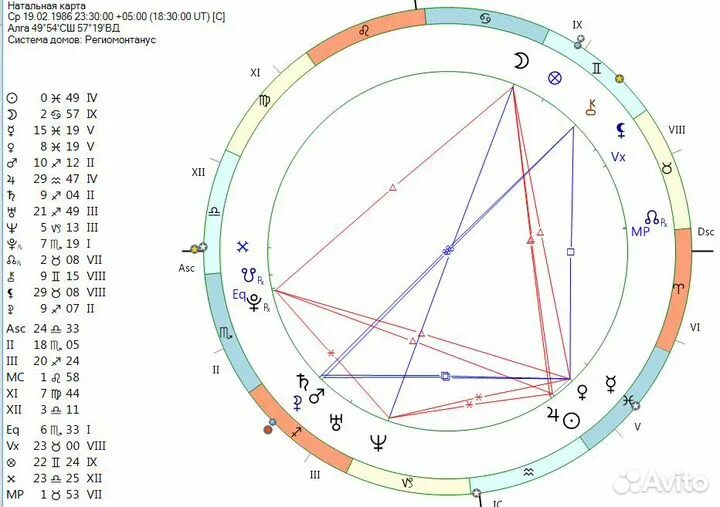 Татьяна Бакальчук. Как у нее получилось? Астрологический разбор Школа астрологии