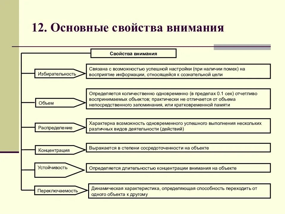 Характеристика свойств внимания. Охарактеризуйте основные свойства внимания. Свойства внимания в психологии таблица. 1.2. Основные свойства внимания. Характеристика свойств внимания в психологии.