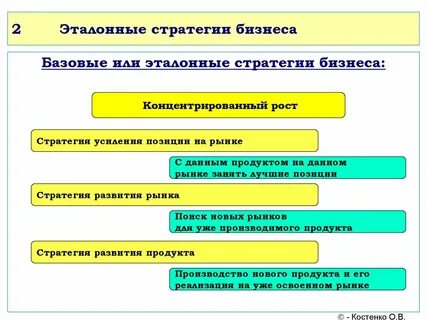 Стратегия усиления позиций на рынке