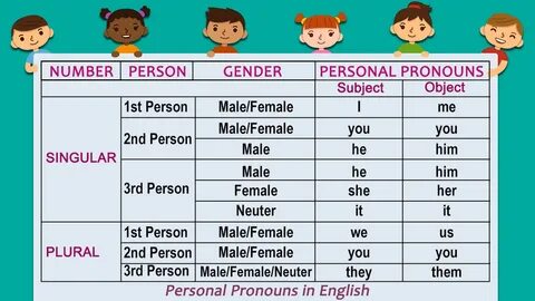 Person перевести