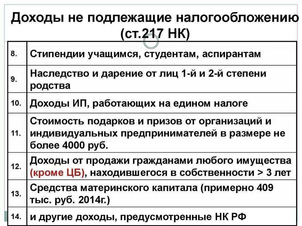 Доход освобождается от ндфл. 217 нк рф доходы не подлежащие налогообложению. доходы не подлежащие налогообложению ндфл ст 217 1 группа. что не подлежит налогообложению. какие виды доходов не облагаются налогами.