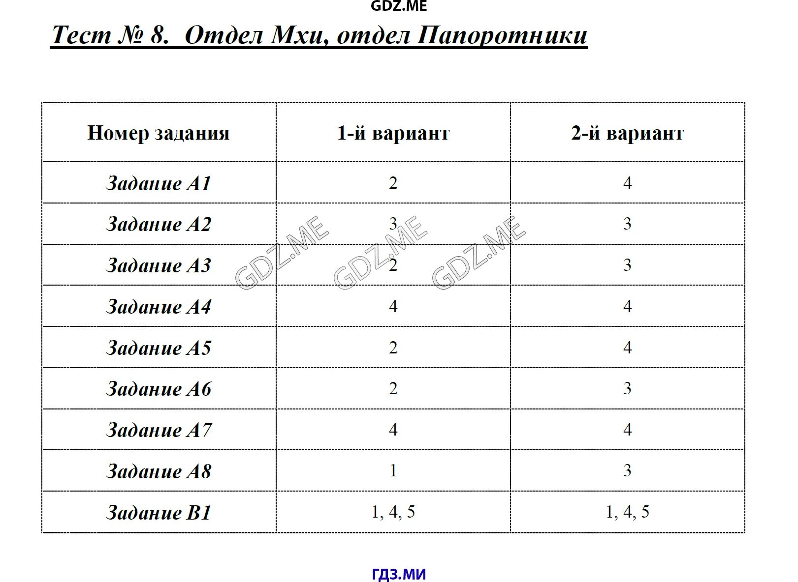 Тест по теме мхи. Контрольная работа папоротники. проверочная работа по отделу папоротниковых. тест мхи. контрольная работа по отделу моховидные.