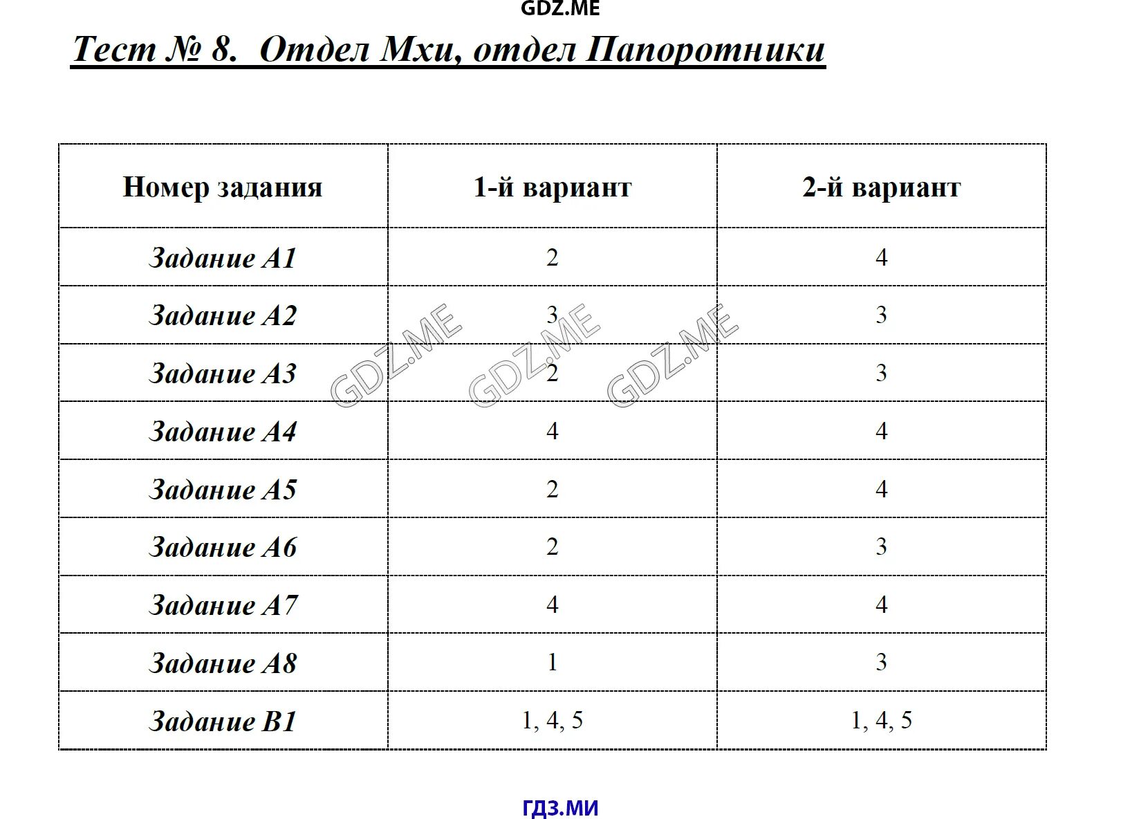 Тест 8 класс клетка. Контрольная работа папоротники. Проверочная работа по отделу папоротниковых. Тесты по биологии 8 класс Богданов. Тест мхи.