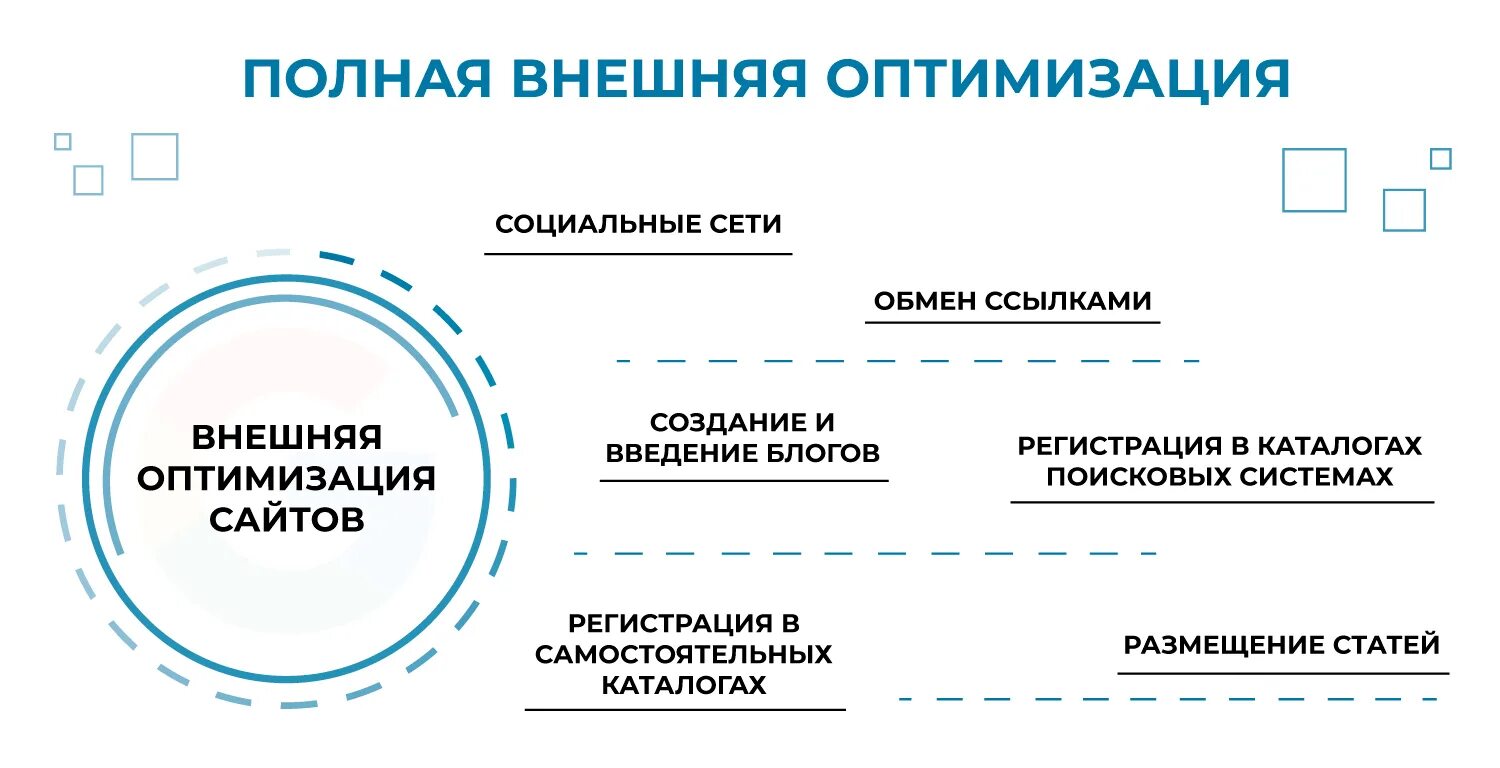 Оптимизация сайта недорого