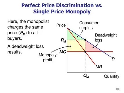 Charge prices