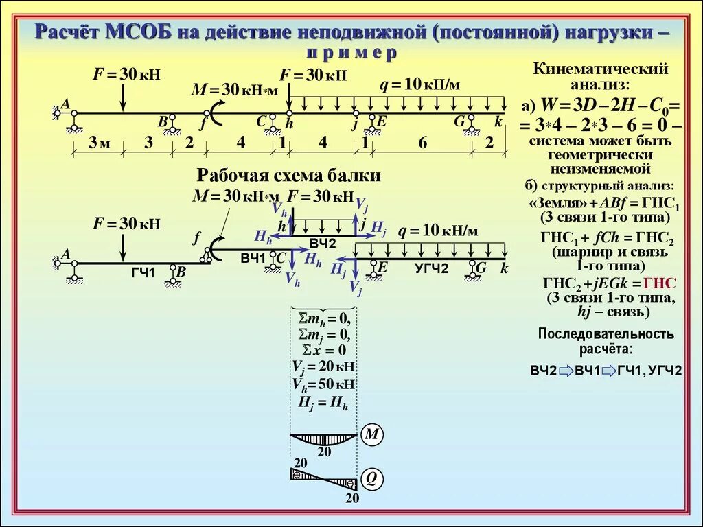 Расчет балки пример. Статически определимая балка с шарниром. схема многопролетной балки. многопролетные шарнирные балки пример. многопролетная балка усилия.