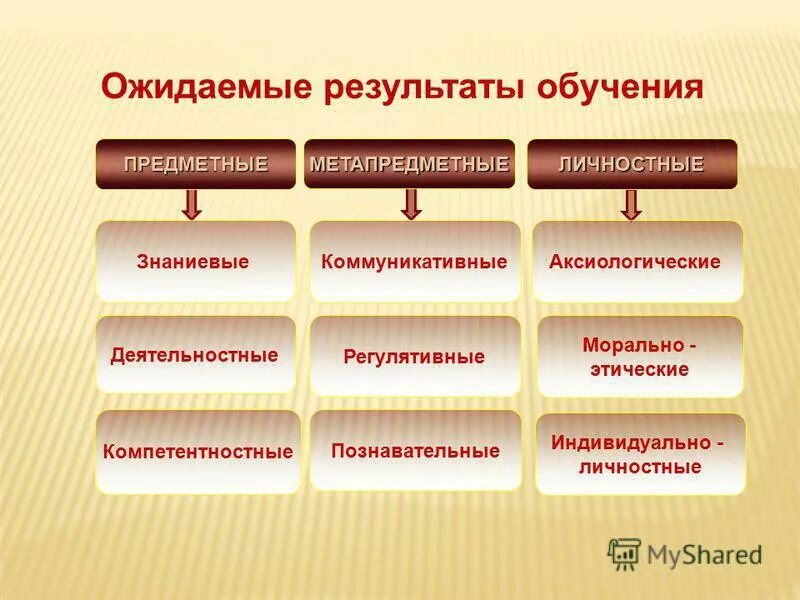 подходы к обучению предметные