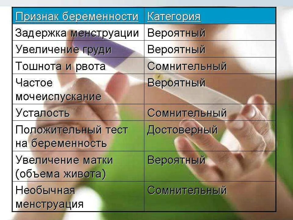 Признаки беременности за 5 дней до месячных. Симптомы при беременности 1-2 недели до задержки месячных. ранние признаки беременности. беременность симптомы на ранней стадии. симптомы беременности на ранних сроках после месячных.