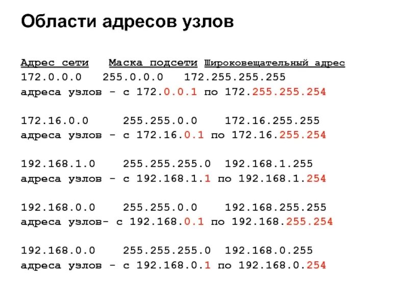 192.168 200.3. Маска 255.255.255.255. Маска подсети 192.168.0.1. Маска сети 192.168.1.168. Маска подсети 192.168.1.1.