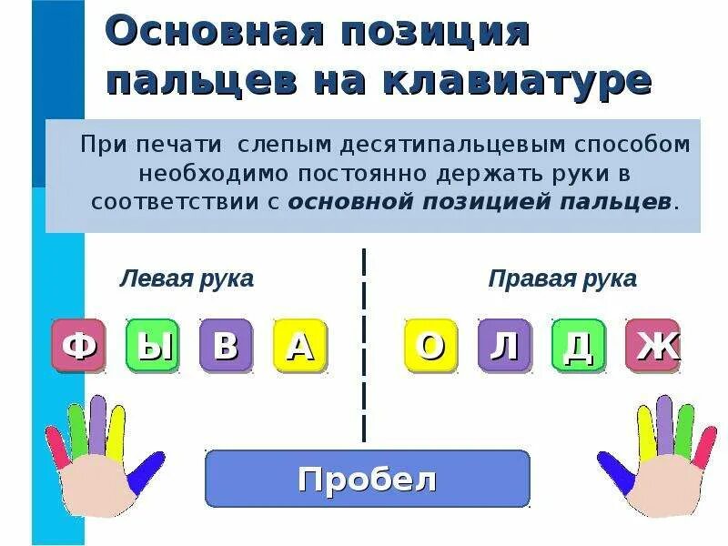 Десятипальцевом методе набора текста