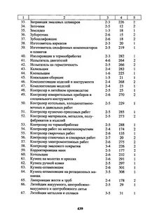 Слесарь разряда еткс