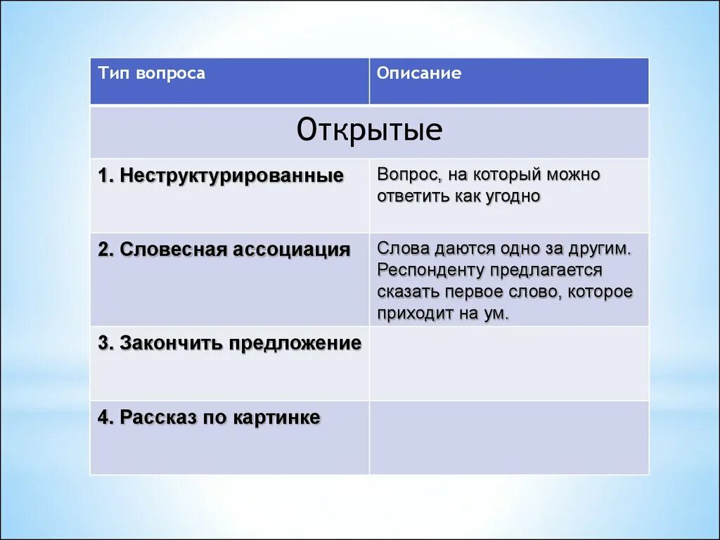 Выбирать открытый тип вопросов. Открытый тип вопроса. типы вопросов. вопросы открытого типа. какие есть разновидности вопросов открытого типа?.