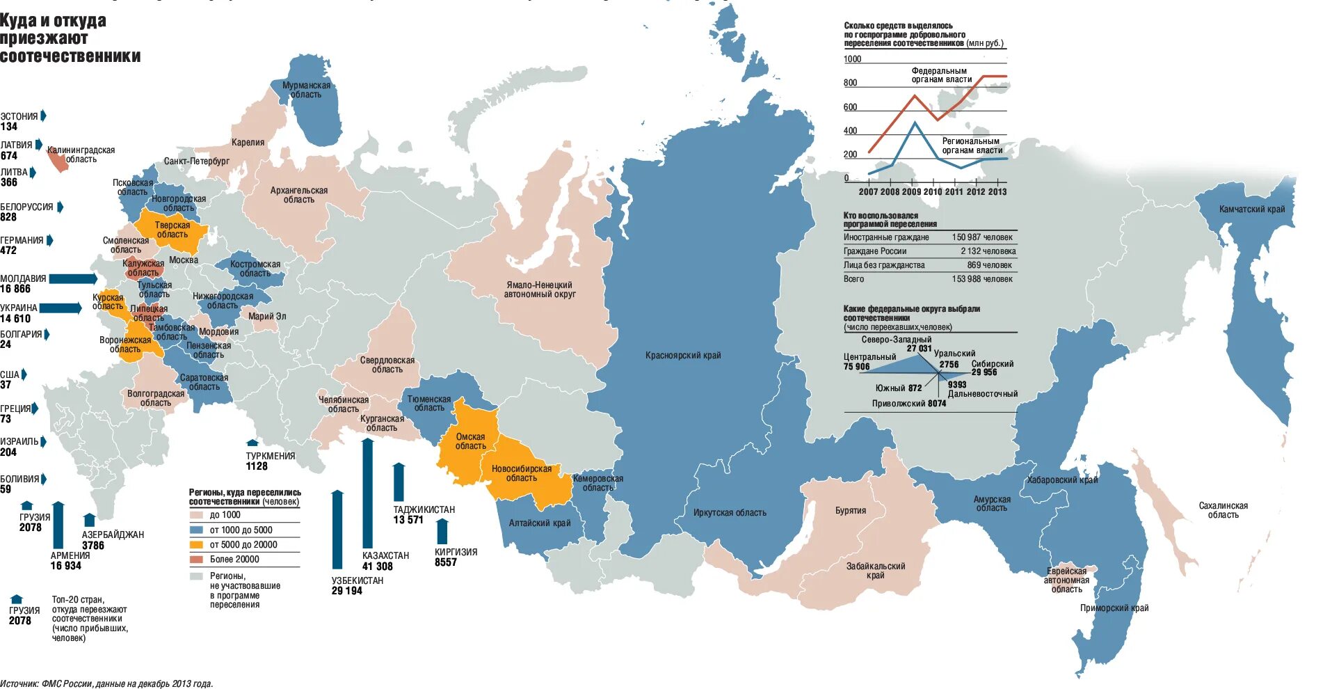 Соотечественники 2023. Программа переселения регионы. Программа переселения соотечественников регионы. Карта программы переселения. Регионы России по программе переселения.