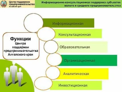 Функции поддержки