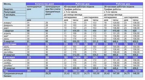 Баланс рабочего времени в 2023 году