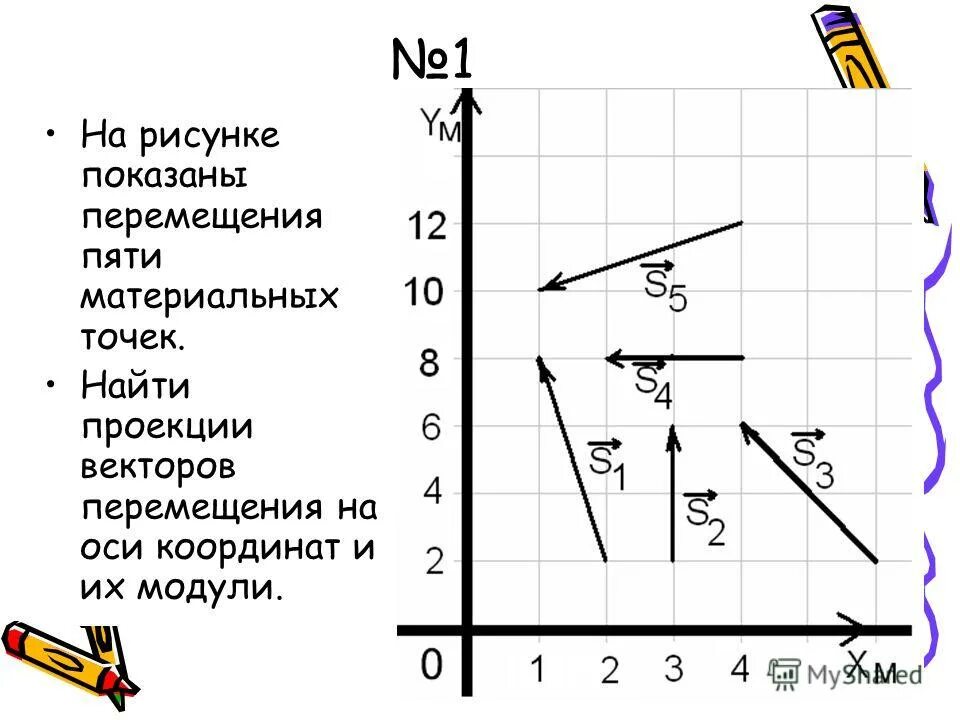 2 5 на передвижение 1. Как определить проекцию перемещения. Проекция вектора на ось задачи. Проекции вектора на оси координат. Проекция перемещения на оси координат.