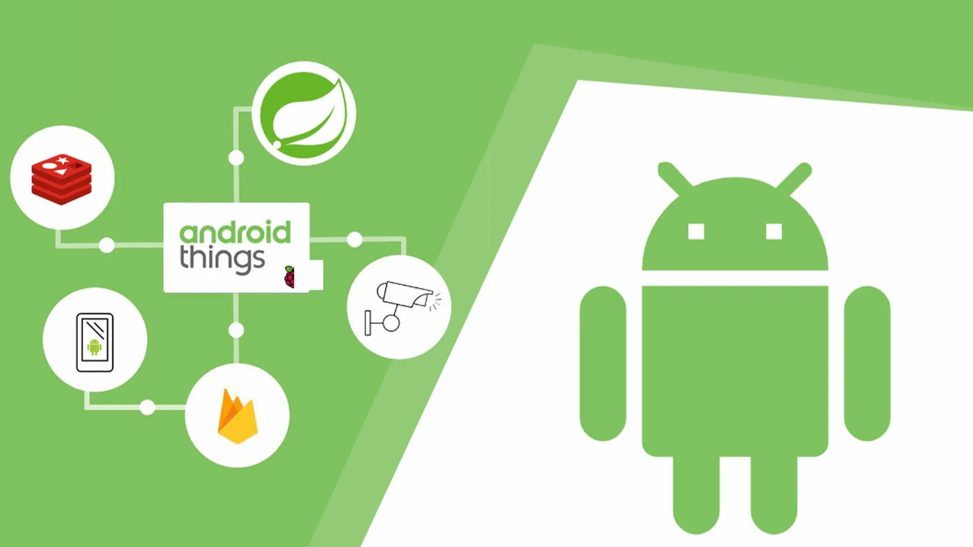 Things на андроид. Android things. приложение things для android. google iot.