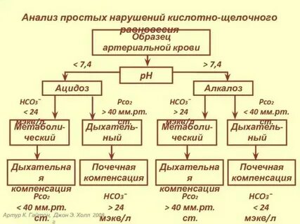 Кщс расшифровка