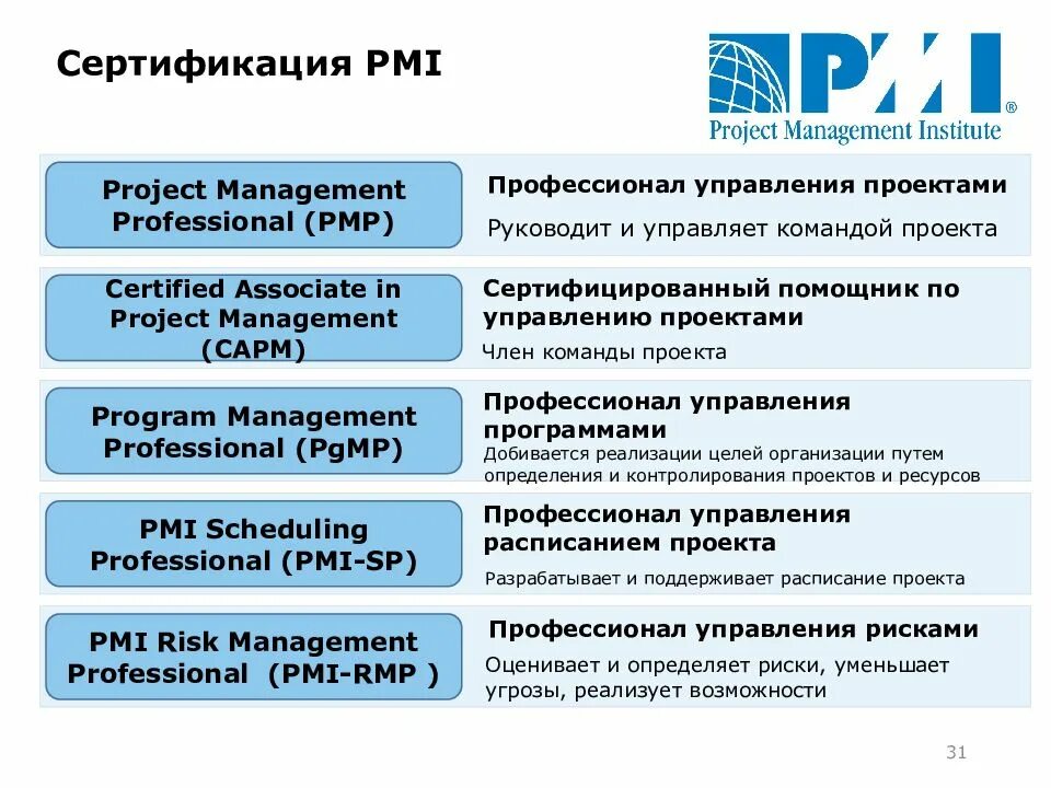 Менеджер проектов pmi