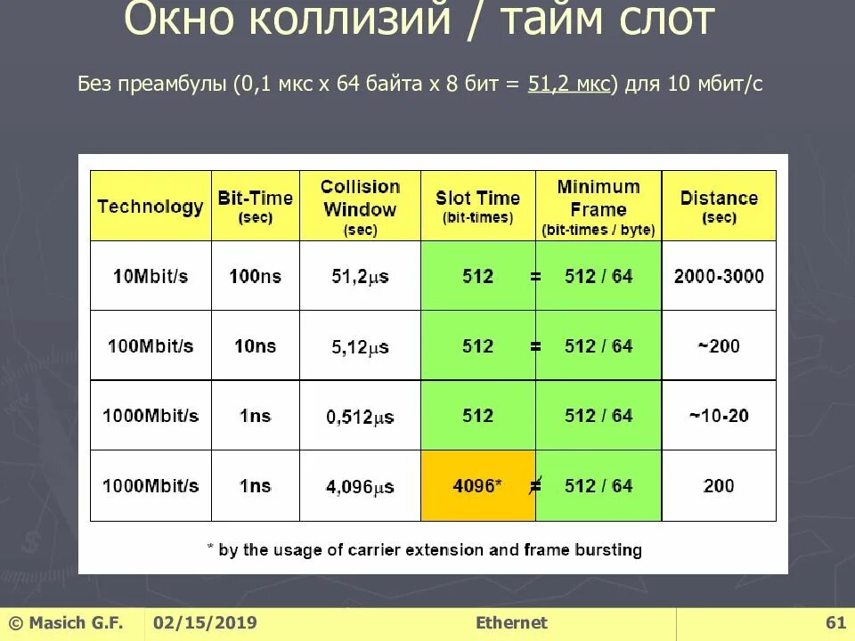 Мбит в секунду это сколько. 10 Мбит/с. Скорость интернета до 10 Мбит/с. 10 Мбит в секунду. 10 Мегабит это сколько.