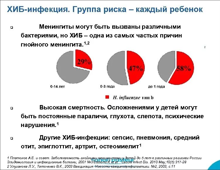 Менингококковые инфекции группы. Менингококковая инфекция группы риска. Группы риска по менингококковой инфекции. Риски заболевания Хиб инфекцией. Менингит группа риска.