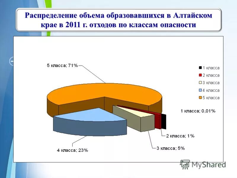 Распределение объемов работ. Распределение объемов работ