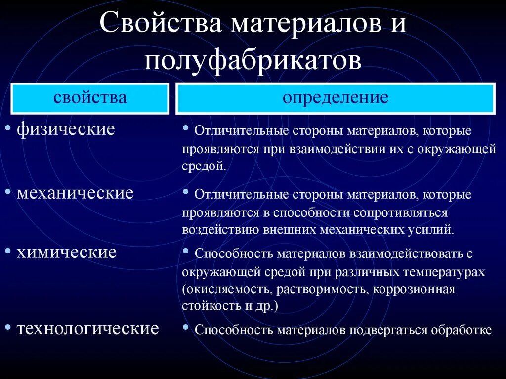 Основными характеристиками материалов является. Свойства материалов. физические, химические, механические свойства материалов.. свойства материалов физические свойства. физические характеристики материалов.